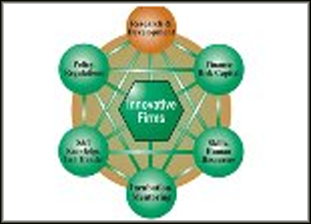 MSME Cluster Development